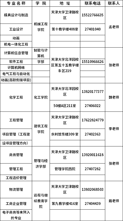 天津大學(xué)高自考學(xué)位申請(qǐng)材料郵寄信息表