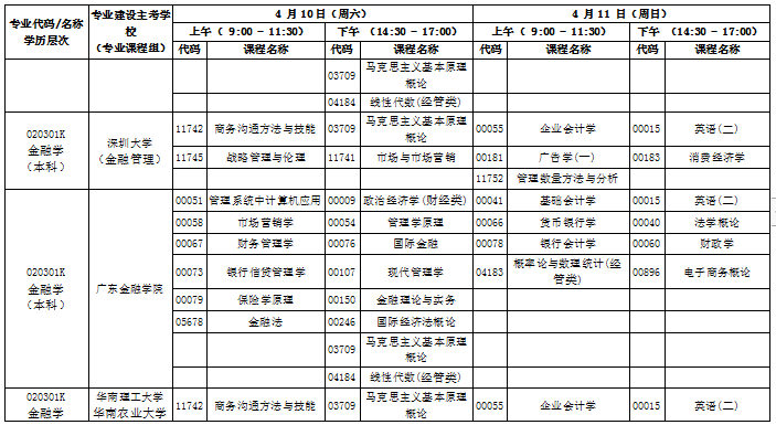 2021年4月广东自考自考开考科目(考试课程)一览表
