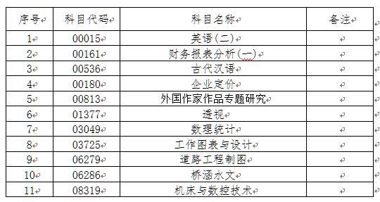 2020年10月份自學(xué)考試使用專用答題卡的科目