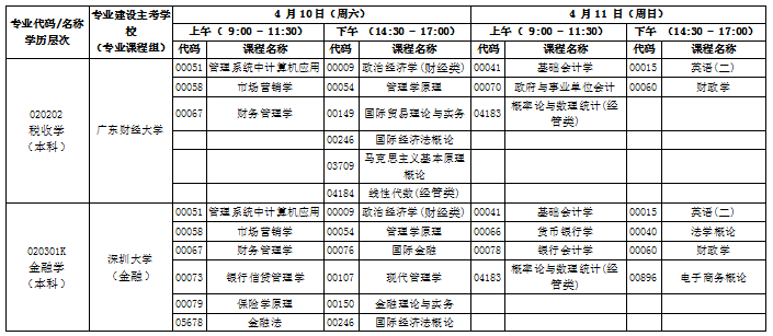 2021年4月广东自考自考开考科目(考试课程)一览表