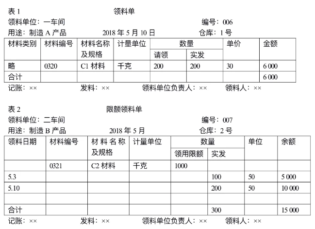 要求:1,指出上述三张编制原始凭证的类别;2,根据表3 发出材料汇总表中