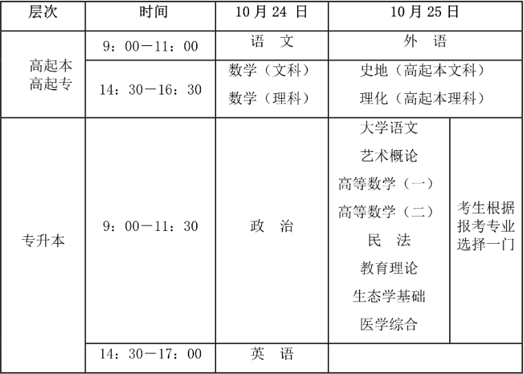 海南省2020年成人高考考试考前温馨提示.png
