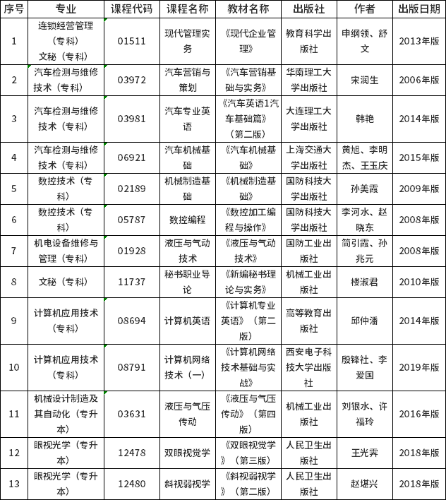 辽宁省2021年下半年自学考试使用教材调整一览表