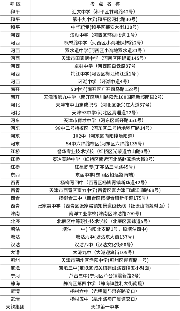 2020年10月天津市高等教育自学考试考点汇总表