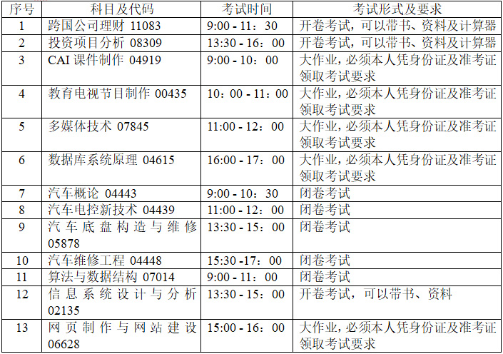 北京理工大学2020年下半年高等教育自学考试非笔试及实践类考试安排