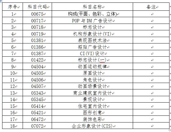 藝術(shù)類專業(yè)需要自己攜帶繪圖工具的科目