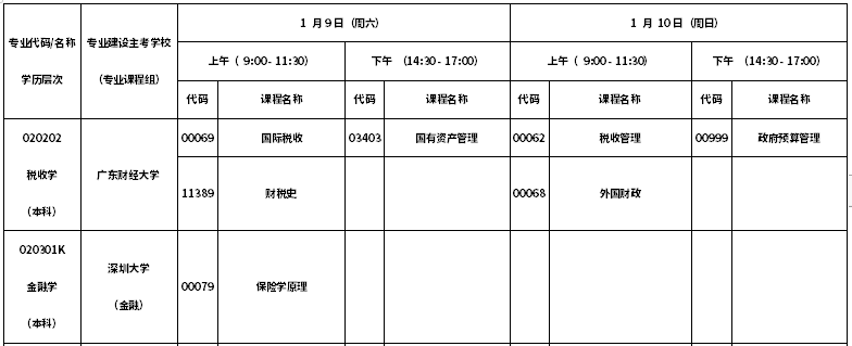 广东2021年1月自考课程安排 考试科目一览表