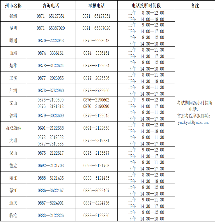 2020年云南成人高考考试期间咨询及违规举报联系方式.png