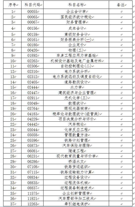 2020年10月份自學(xué)考試可以使用計(jì)算器的科目