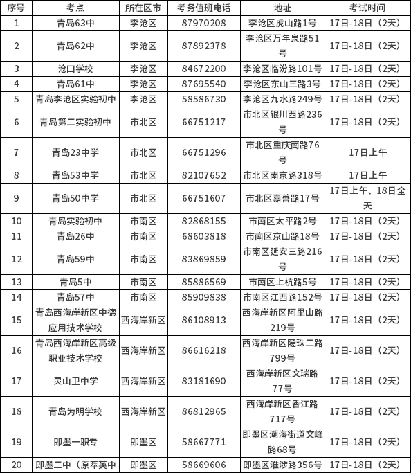 青岛市2020年10月高教自考考点一览表