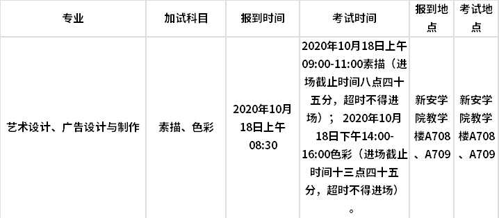 2020年成人高考广东新安职业技术学院艺术类专业术科加试的通知.png