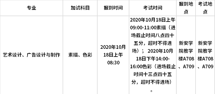 2020年成人高考廣東新安職業(yè)技術學院藝術類專業(yè)術科加試的通知.png