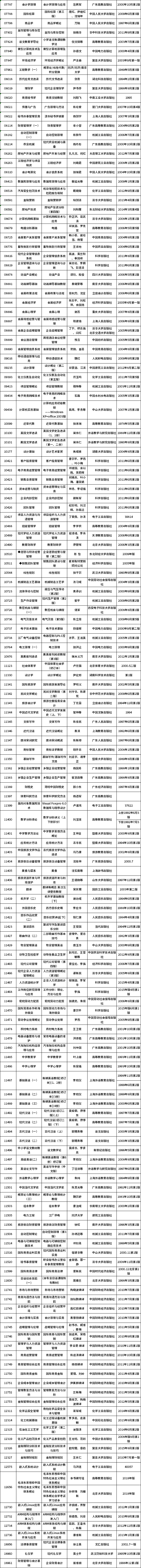 广东省2021年自考开考课程使用教材一览表