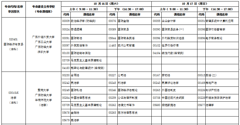 广东2021年10月自考各专业开考课程(科目)考试时间安排表