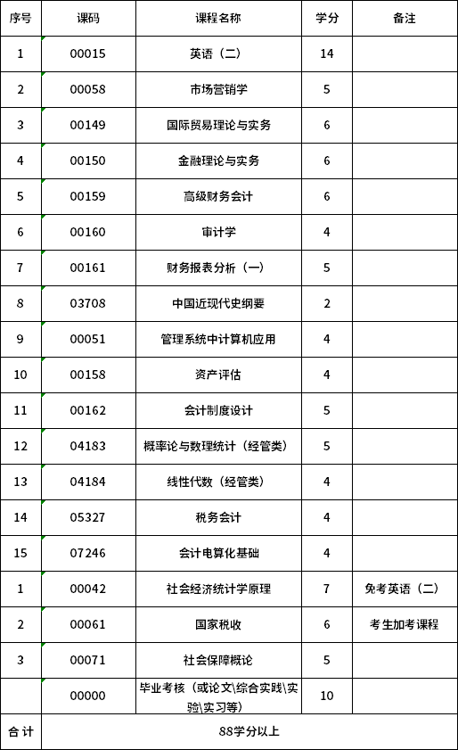 2023年初级会计考什么科目_2022年初级会计考几科_2022初级会计考试科目