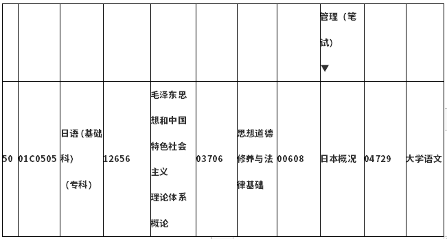 北京高等教育自学考试2021年04月笔试课程考试安排