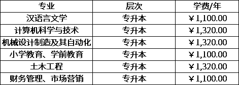 黃山學(xué)院成人高等教育學(xué)費(fèi)收費(fèi)標(biāo)準(zhǔn).png