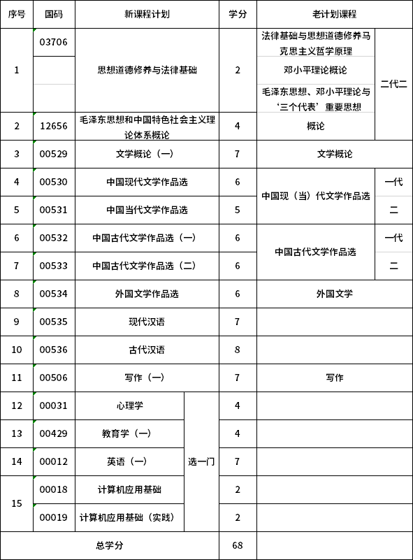  2021年青海自考汉语言文学(专科)考试计划表