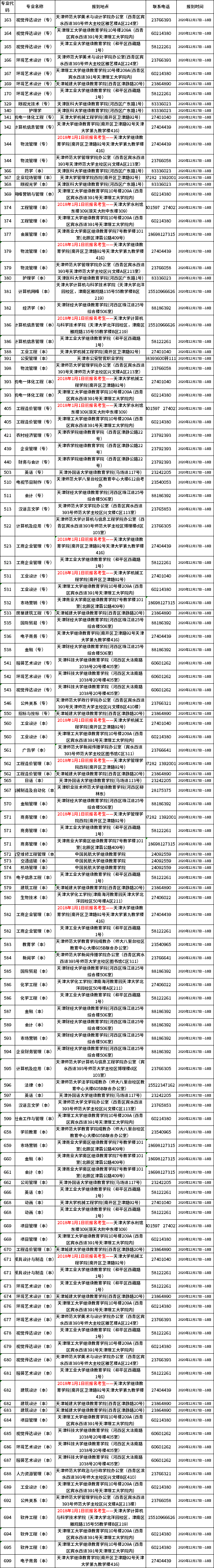 2021年4月天津市自考實踐課程考核主考校聯(lián)系報到一覽表