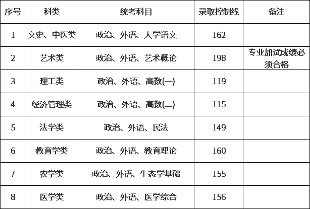 上海2020成人高考专升本录取分数线.png