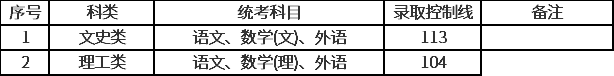 上海2020成人高考高起专录取分数线.png