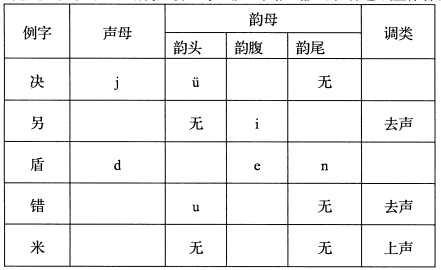 全国2020年10月自考现代汉语00535真题试卷