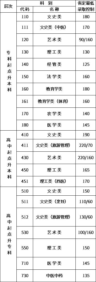江苏成人高考分数线.png