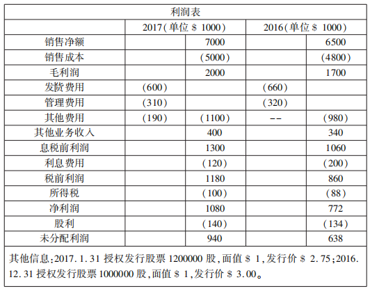 浙江2020年8月自考會計原理與實務(wù)11744真題