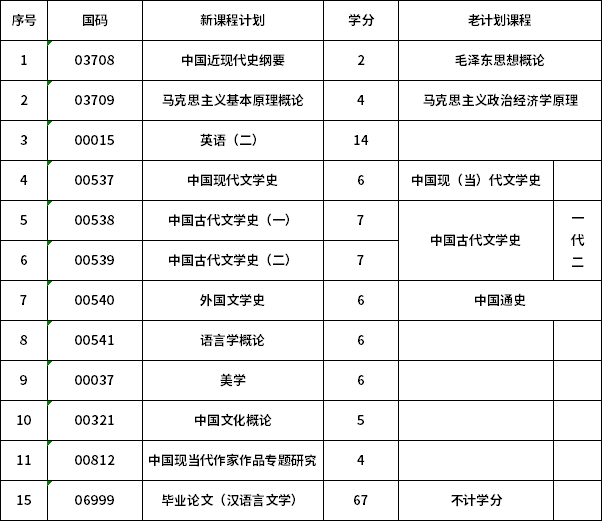 2021年青海自考汉语言文学(本科)考试计划表