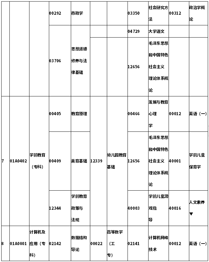 北京市2021年10月自考考试科目及安排