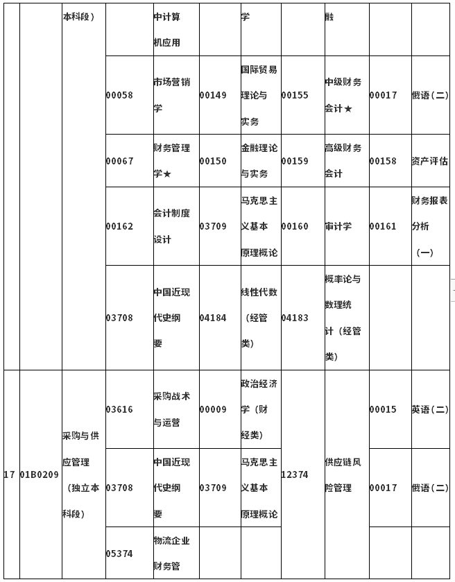 北京高等教育自学考试2021年04月笔试课程考试安排
