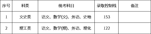 上海2020成人高考高起本录取分数线.png