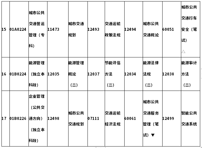 北京市2021年10月自考考试科目及安排