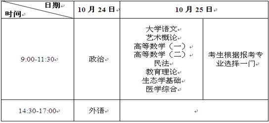 郑州财经学院2020年成人高考考试科目安排.png