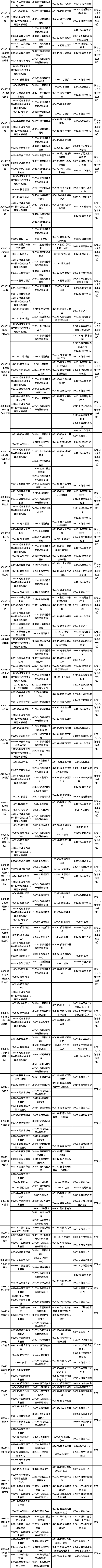 广西2021年高等教育自学考试4月课程考试时间安排表