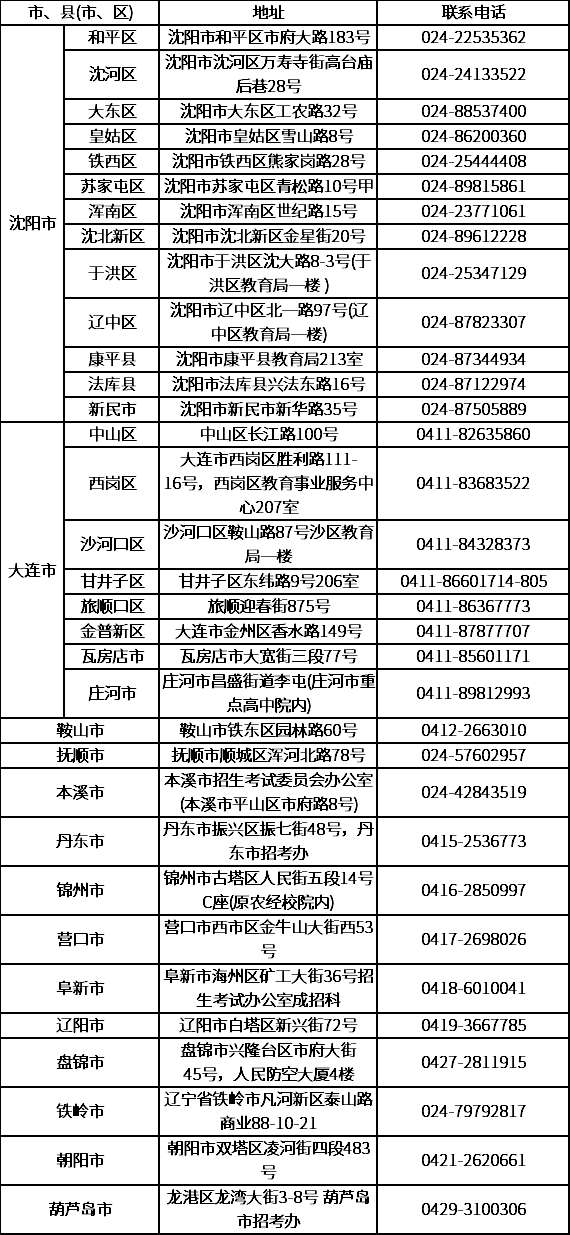 辽宁省2020年成人高考受理成绩复核申请单位一览表.png