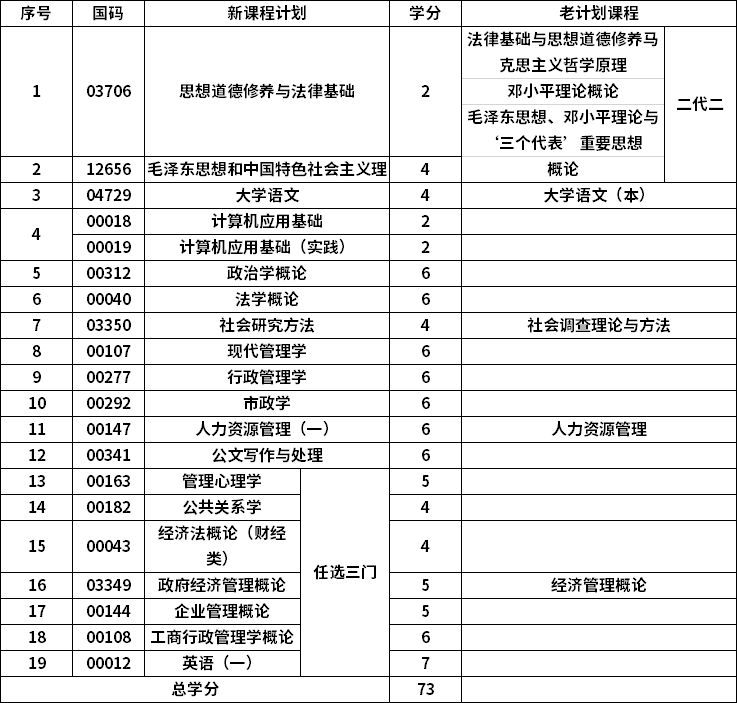 青海民族大学自考专科行政管理专业计划