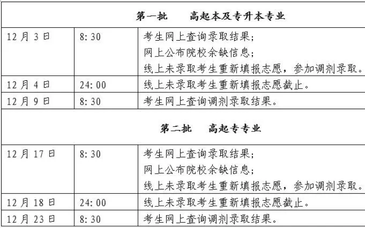 北京2020年成人高考录取日程.png
