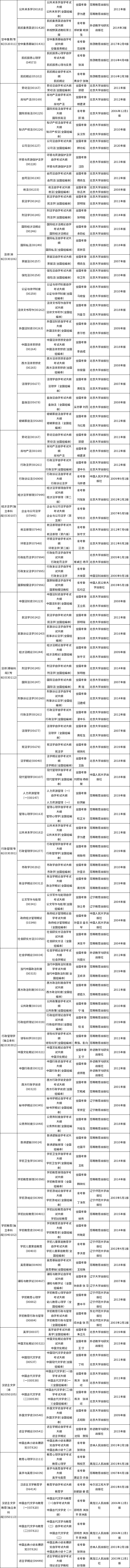 黑龙江省2021年4月高等教育自学考试大纲和教材目录