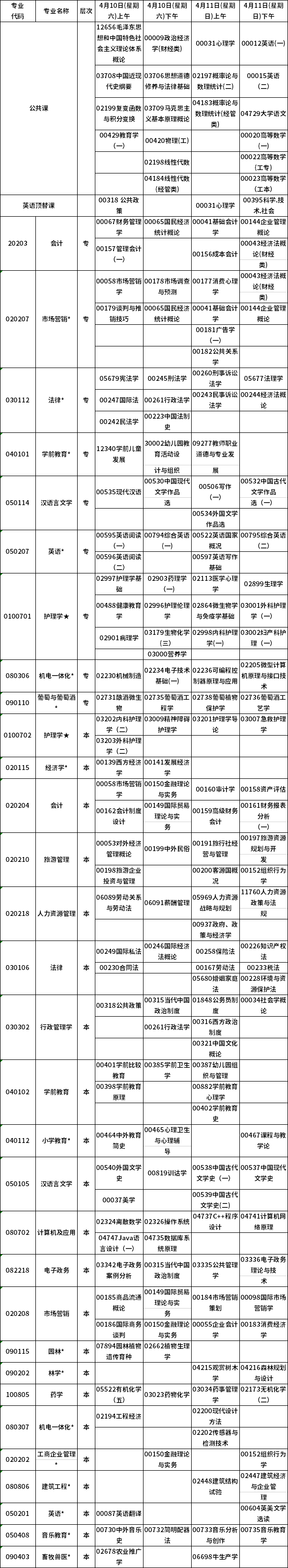 宁夏2021年4月高等教育自学考试专业课程时间表