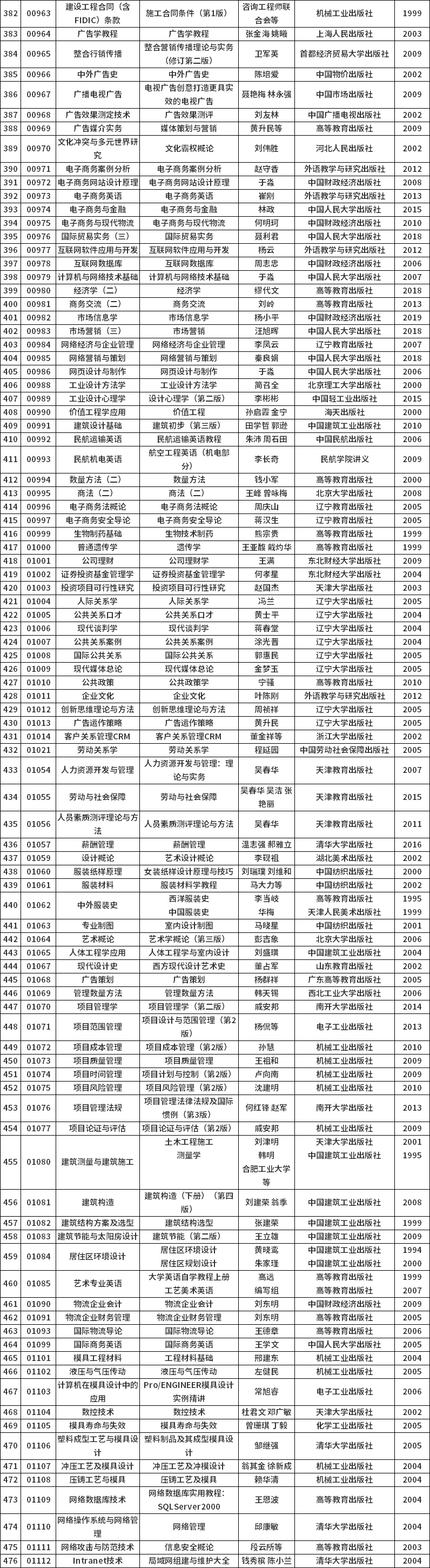 天津市2021年自学考试教材大纲(图5)