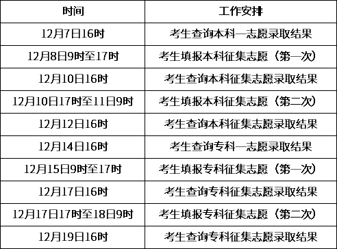 河北2020成人高考錄取主要日程安排.png