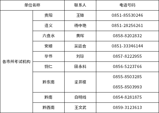 贵州省各市（州）高等教育自学考试报名工作联系信息