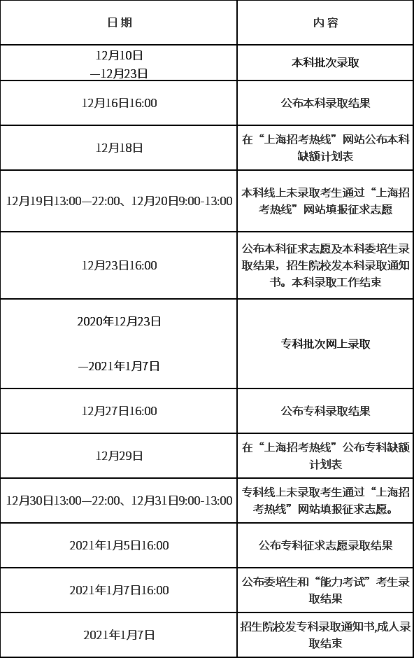 2020年上海市成人高校招生录取日程安排.png