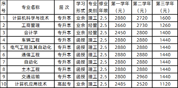 北京交通大學(xué)2020級(jí)成人高考學(xué)費(fèi).png