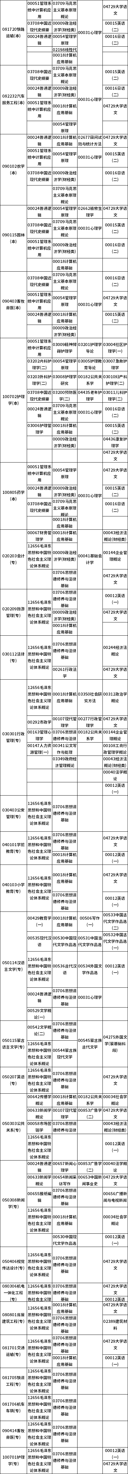 内蒙古2021年4月自学考试课程安排
