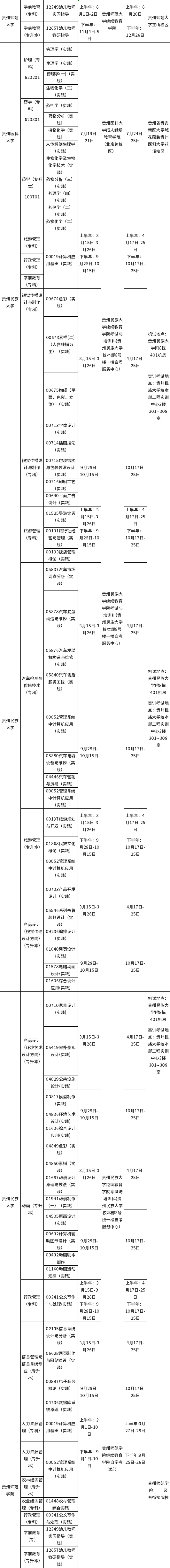 贵州省2021年高等教育自学考试各专业实践性环节考核安排