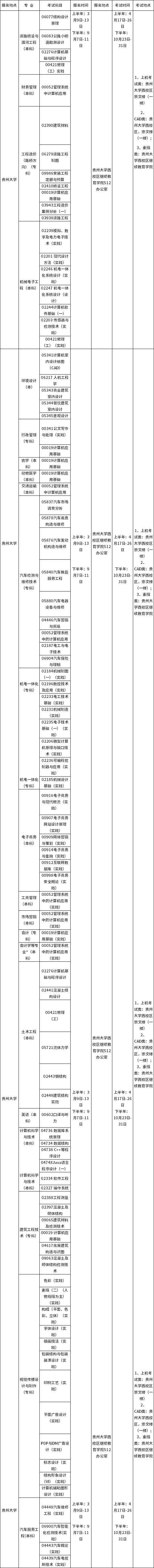 贵州省2021年高等教育自学考试各专业实践性环节考核安排