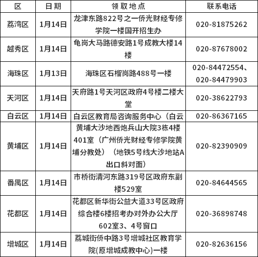 廣州市領(lǐng)取2020年9月自學(xué)考試畢業(yè)證書時(shí)間安排表