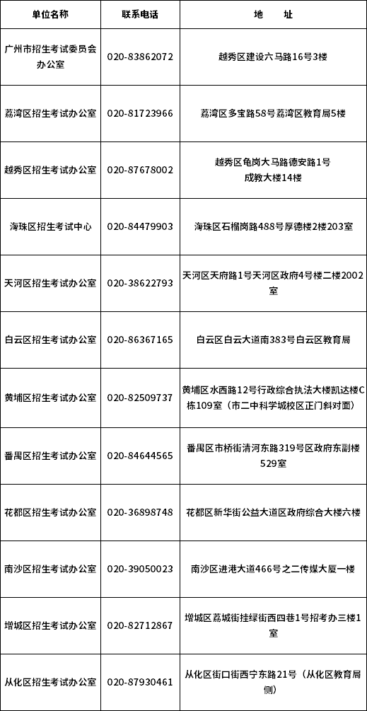 2021年4月自考广州市各区咨询电话一览表